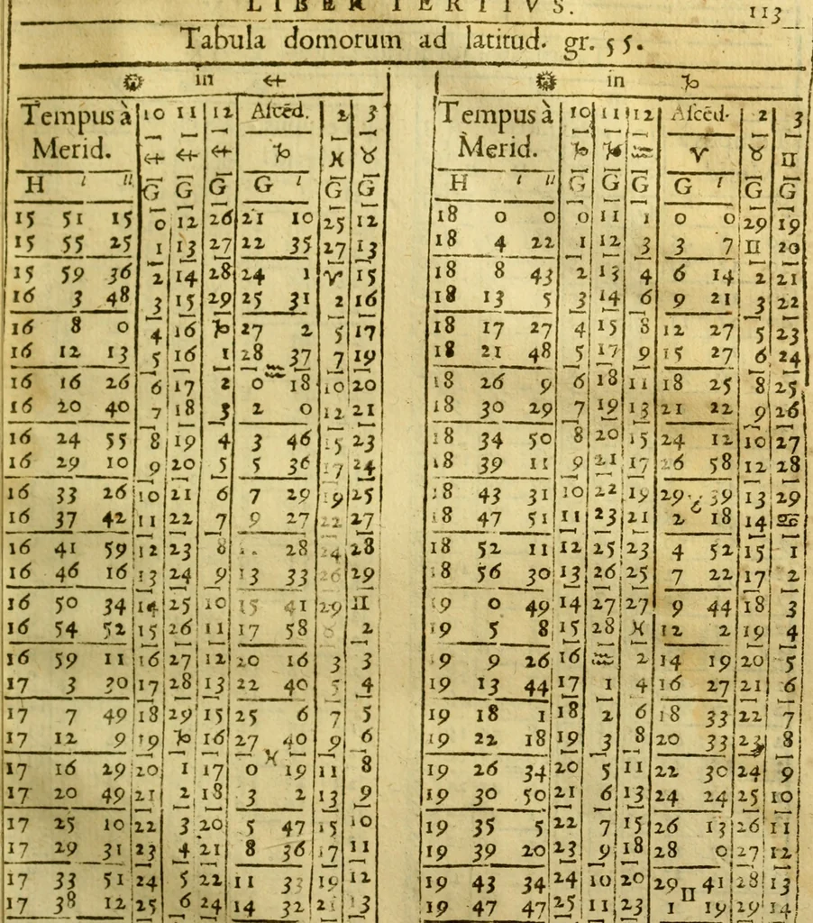 An illustration from Andreae Argoli ... Ephemerides annorum L iuxta Tychonis hypotheses : et accuratè e coelo deductas observationes, ab anno 1630 ad annum 1680, 1638, leaf 290