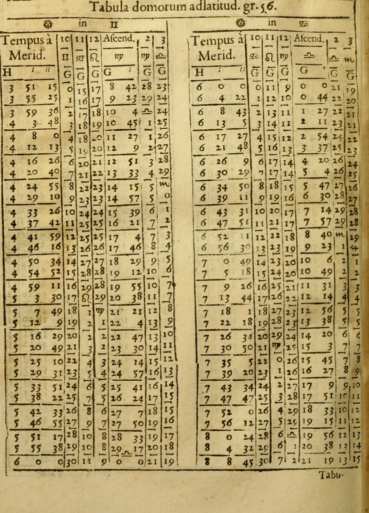 An illustration from Andreae Argoli ... Ephemerides annorum L iuxta Tychonis hypotheses : et accuratè e coelo deductas observationes, ab anno 1630 ad annum 1680, 1638, leaf 293