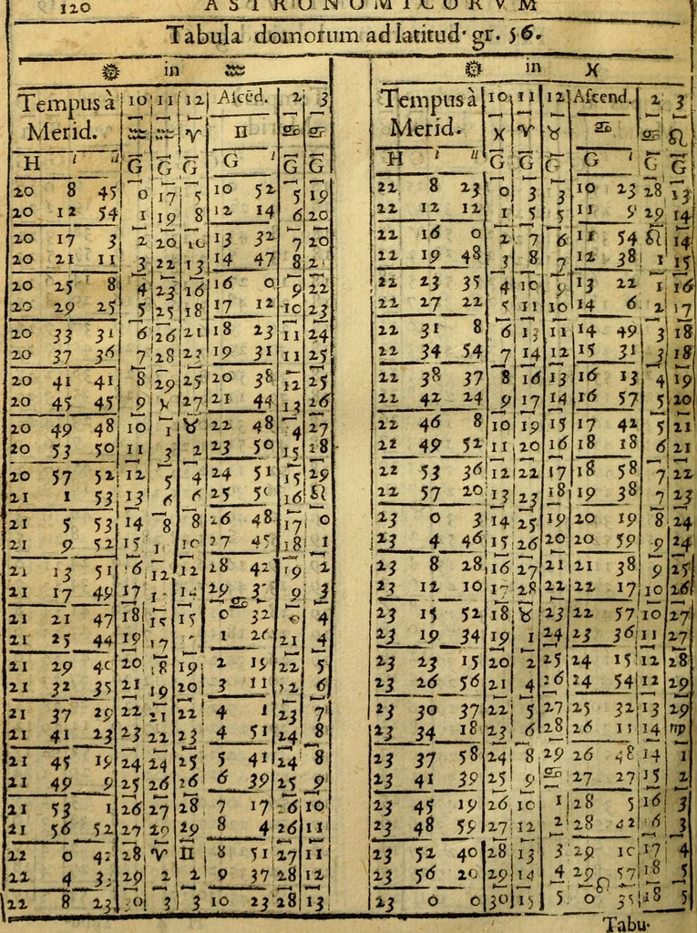 An illustration from Andreae Argoli ... Ephemerides annorum L iuxta Tychonis hypotheses : et accuratè e coelo deductas observationes, ab anno 1630 ad annum 1680, 1638, leaf 297