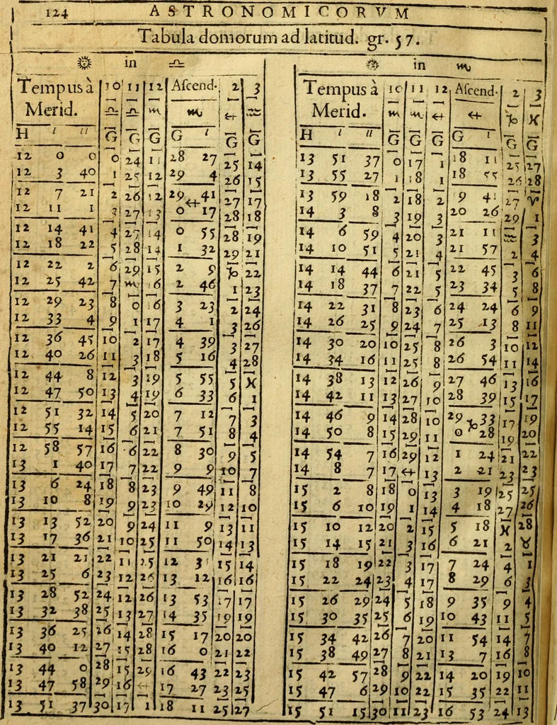 An illustration from Andreae Argoli ... Ephemerides annorum L iuxta Tychonis hypotheses : et accuratè e coelo deductas observationes, ab anno 1630 ad annum 1680, 1638, leaf 301