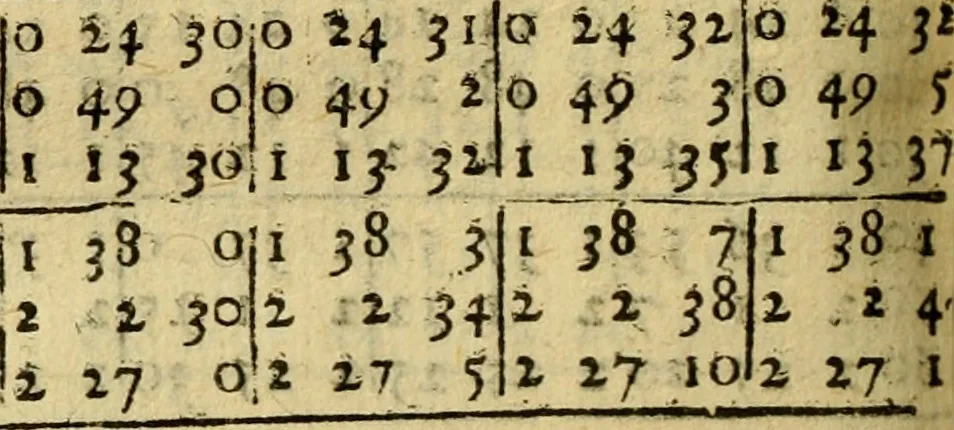 An illustration from Andreae Argoli ... Ephemerides annorum L iuxta Tychonis hypotheses : et accuratè e coelo deductas observationes, ab anno 1630 ad annum 1680, 1638, leaf 307