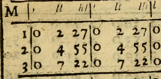 An illustration from Andreae Argoli ... Ephemerides annorum L iuxta Tychonis hypotheses : et accuratè e coelo deductas observationes, ab anno 1630 ad annum 1680, 1638, leaf 307