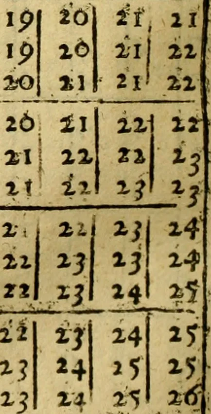 An illustration from Andreae Argoli ... Ephemerides annorum L iuxta Tychonis hypotheses : et accuratè e coelo deductas observationes, ab anno 1630 ad annum 1680, 1638, leaf 315