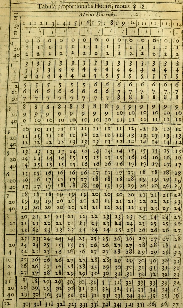 An illustration from Andreae Argoli ... Ephemerides annorum L iuxta Tychonis hypotheses : et accuratè e coelo deductas observationes, ab anno 1630 ad annum 1680, 1638, leaf 320