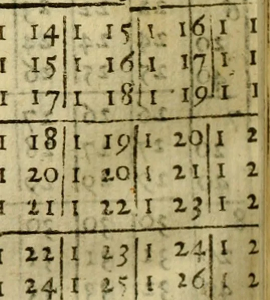 An illustration from Andreae Argoli ... Ephemerides annorum L iuxta Tychonis hypotheses : et accuratè e coelo deductas observationes, ab anno 1630 ad annum 1680, 1638, leaf 325