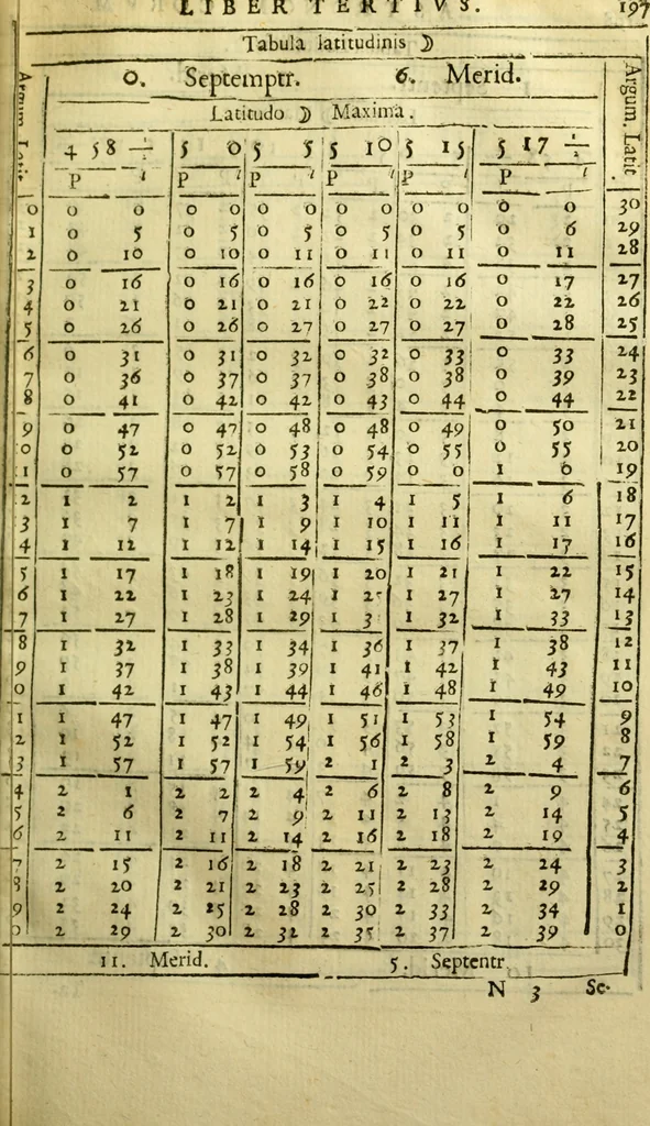 An illustration from Andreae Argoli ... Ephemerides annorum L iuxta Tychonis hypotheses : et accuratè e coelo deductas observationes, ab anno 1630 ad annum 1680, 1638, leaf 374