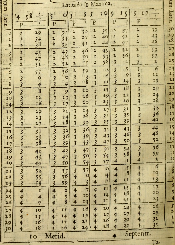 An illustration from Andreae Argoli ... Ephemerides annorum L iuxta Tychonis hypotheses : et accuratè e coelo deductas observationes, ab anno 1630 ad annum 1680, 1638, leaf 375