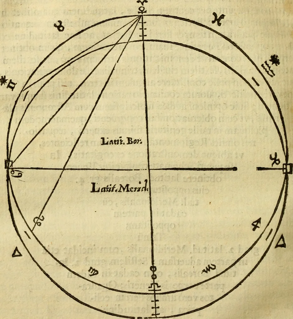 An illustration from Andreae Argoli ... Ephemerides annorum L iuxta Tychonis hypotheses : et accuratè e coelo deductas observationes, ab anno 1630 ad annum 1680, 1638, leaf 383