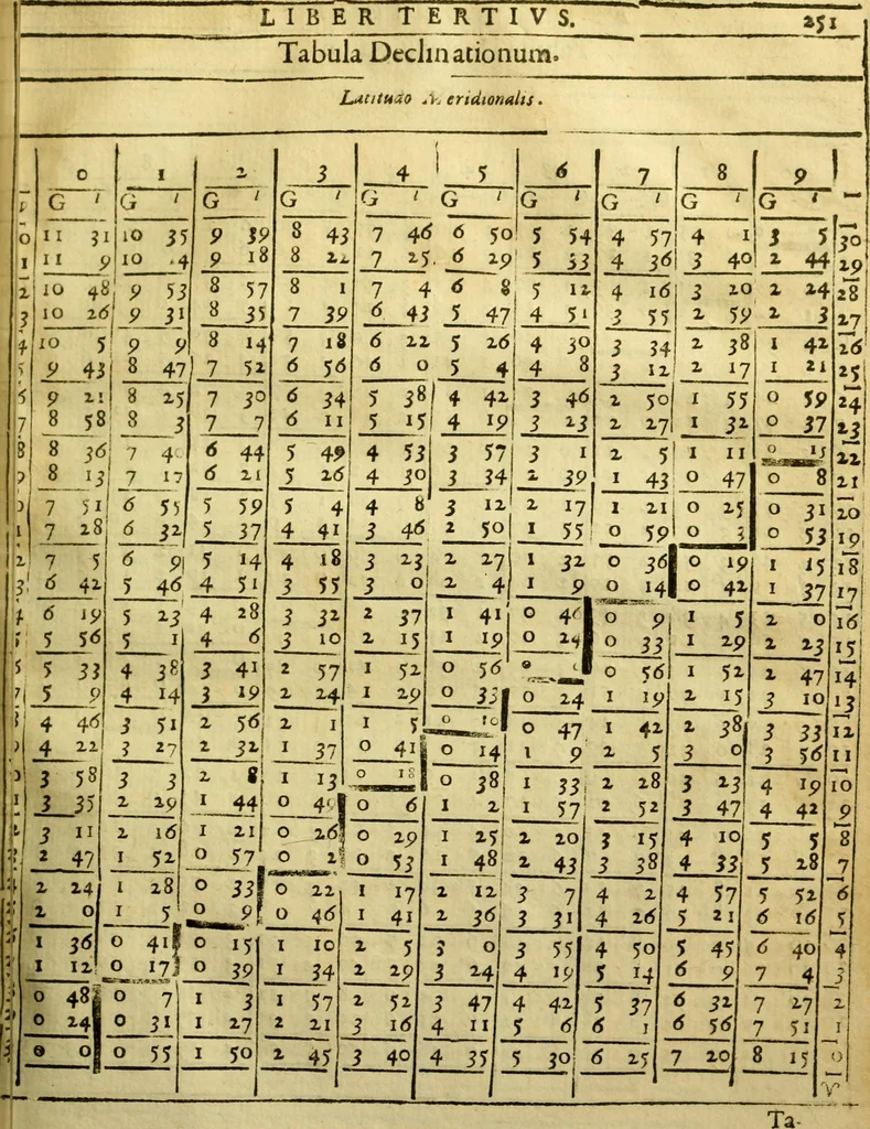 An illustration from Andreae Argoli ... Ephemerides annorum L iuxta Tychonis hypotheses : et accuratè e coelo deductas observationes, ab anno 1630 ad annum 1680, 1638, leaf 428