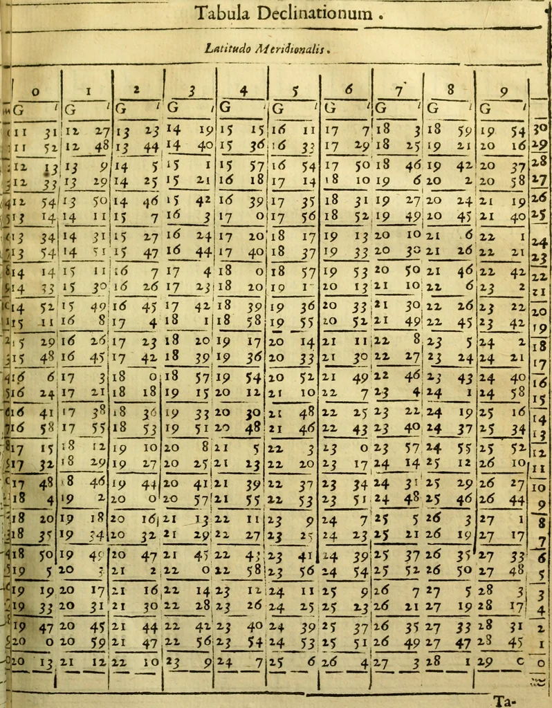 An illustration from Andreae Argoli ... Ephemerides annorum L iuxta Tychonis hypotheses : et accuratè e coelo deductas observationes, ab anno 1630 ad annum 1680, 1638, leaf 432