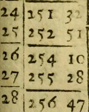 An illustration from Andreae Argoli ... Ephemerides annorum L iuxta Tychonis hypotheses : et accuratè e coelo deductas observationes, ab anno 1630 ad annum 1680, 1638, leaf 498