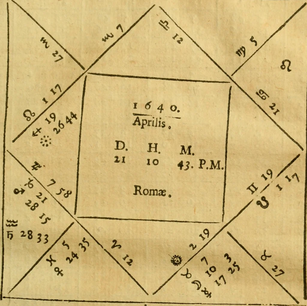 An illustration from Andreae Argoli ... Ephemerides annorum L iuxta Tychonis hypotheses : et accuratè e coelo deductas observationes, ab anno 1630 ad annum 1680, 1638, leaf 528