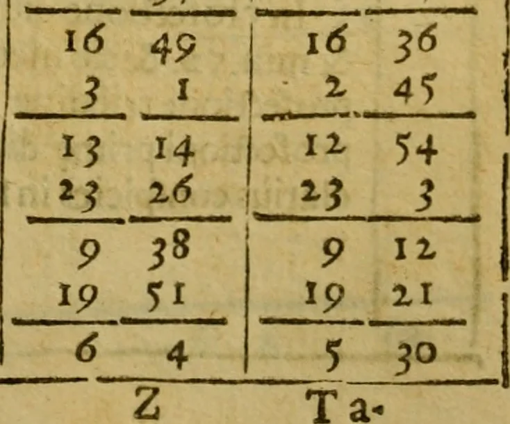 An illustration from Andreae Argoli ... Ephemerides annorum L iuxta Tychonis hypotheses : et accuratè e coelo deductas observationes, ab anno 1630 ad annum 1680, 1638, leaf 530