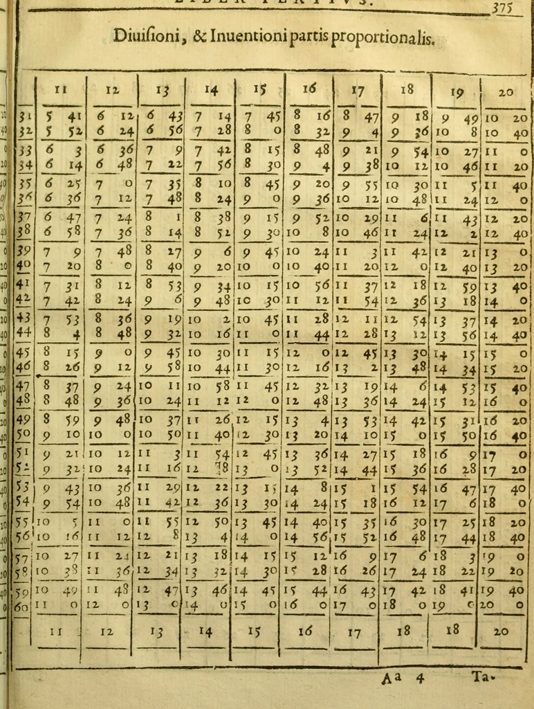 An illustration from Andreae Argoli ... Ephemerides annorum L iuxta Tychonis hypotheses : et accuratè e coelo deductas observationes, ab anno 1630 ad annum 1680, 1638, leaf 552