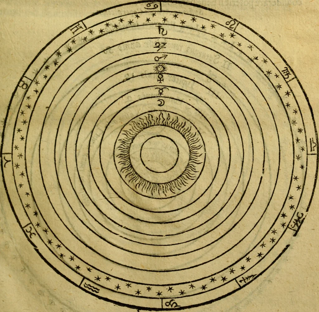 An illustration from Andreae Argoli ... Ephemerides annorum L iuxta Tychonis hypotheses : et accuratè e coelo deductas observationes, ab anno 1630 ad annum 1680, 1638, leaf 56