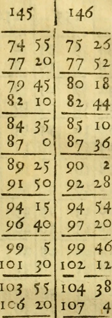 An illustration from Andreae Argoli ... Ephemerides annorum L iuxta Tychonis hypotheses : et accuratè e coelo deductas observationes, ab anno 1630 ad annum 1680, 1638, leaf 578