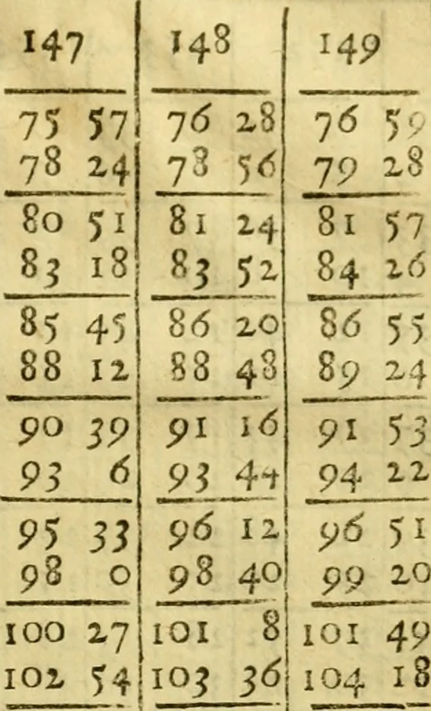 An illustration from Andreae Argoli ... Ephemerides annorum L iuxta Tychonis hypotheses : et accuratè e coelo deductas observationes, ab anno 1630 ad annum 1680, 1638, leaf 578