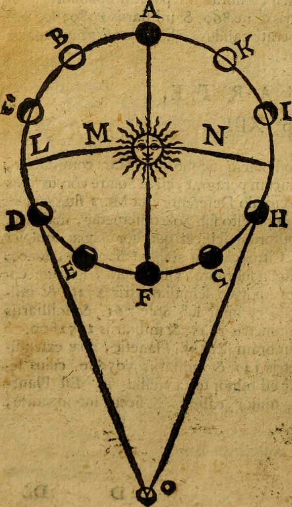 An illustration from Andreae Argoli ... Ephemerides annorum L iuxta Tychonis hypotheses : et accuratè e coelo deductas observationes, ab anno 1630 ad annum 1680, 1638, leaf 71