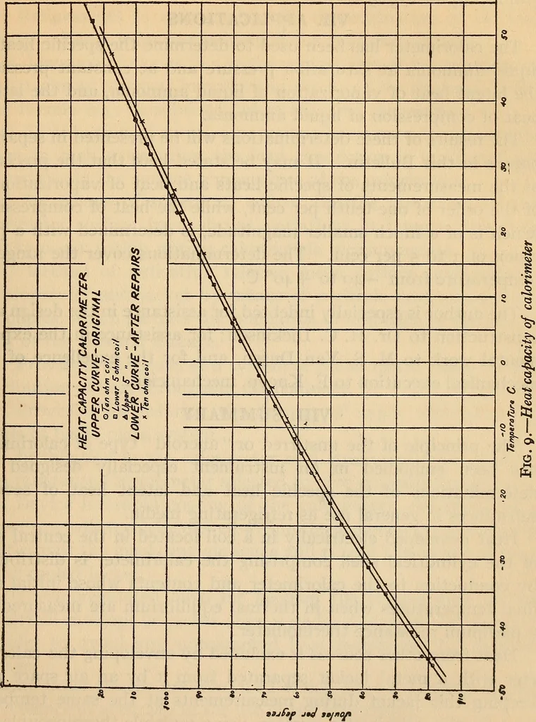 An illustration from An aneroid calorimeter for specific and latent heats, 1918, leaf 38