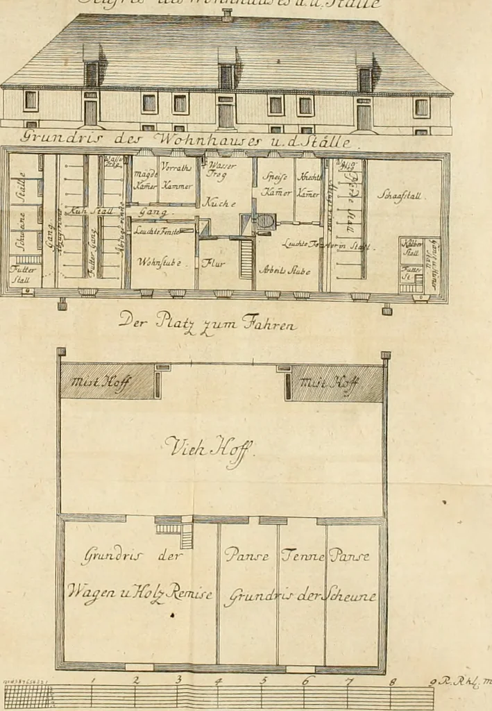 An illustration from Anfangsgründe der bürgerlichen Baukunst für Landleute, oder, Anleitung wie die Landbewohner neue verbesserte Gebaüde mit feuersichern Dächern, ingleichen neue Dörfer, Wasserleitungen und holzersparende Back- und Stubenoefen ohne Zuziehung eines Baumeisters entwerfen, zeichnen, Anschläge dazu machen n erbauen können : nebst einer kurzen Anzeige die Gewitter abzuleiten, 1776, leaf 337