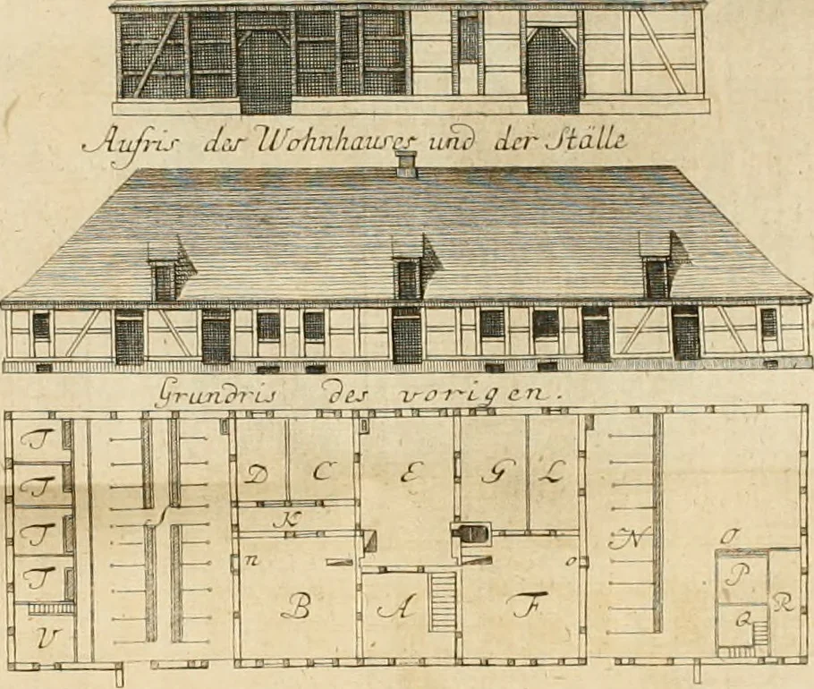 An illustration from Anfangsgründe der bürgerlichen Baukunst für Landleute, oder, Anleitung wie die Landbewohner neue verbesserte Gebaüde mit feuersichern Dächern, ingleichen neue Dörfer, Wasserleitungen und holzersparende Back- und Stubenoefen ohne Zuziehung eines Baumeisters entwerfen, zeichnen, Anschläge dazu machen n erbauen können : nebst einer kurzen Anzeige die Gewitter abzuleiten, 1776, leaf 339