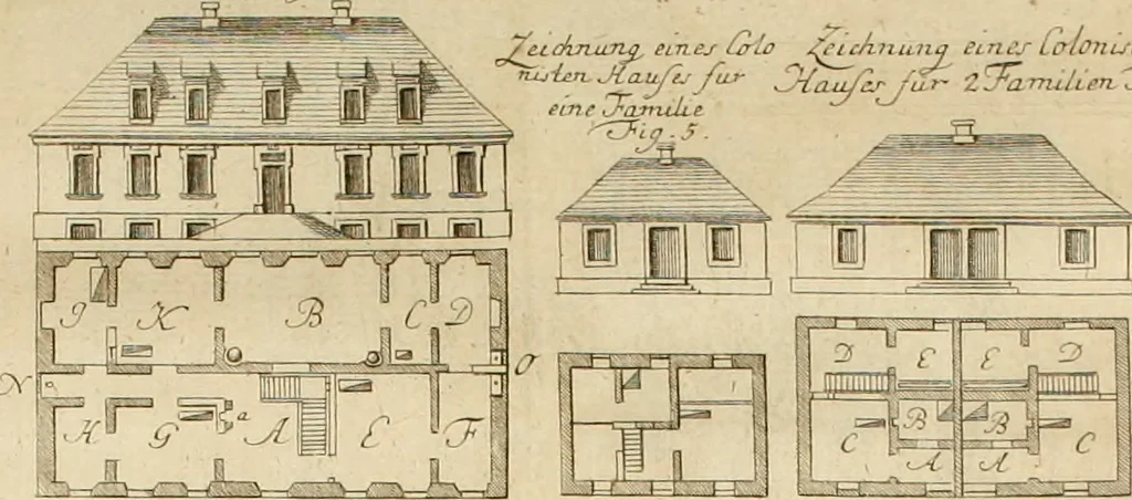An illustration from Anfangsgründe der bürgerlichen Baukunst für Landleute, oder, Anleitung wie die Landbewohner neue verbesserte Gebaüde mit feuersichern Dächern, ingleichen neue Dörfer, Wasserleitungen und holzersparende Back- und Stubenoefen ohne Zuziehung eines Baumeisters entwerfen, zeichnen, Anschläge dazu machen n erbauen können : nebst einer kurzen Anzeige die Gewitter abzuleiten, 1776, leaf 343