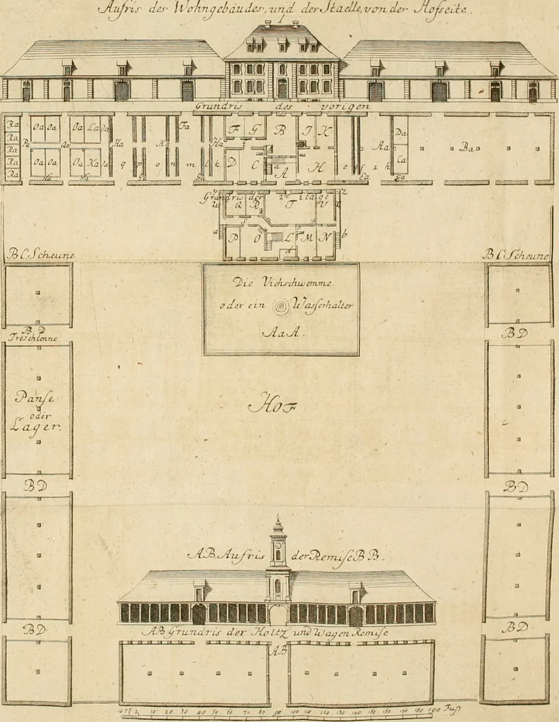 An illustration from Anfangsgründe der bürgerlichen Baukunst für Landleute, oder, Anleitung wie die Landbewohner neue verbesserte Gebaüde mit feuersichern Dächern, ingleichen neue Dörfer, Wasserleitungen und holzersparende Back- und Stubenoefen ohne Zuziehung eines Baumeisters entwerfen, zeichnen, Anschläge dazu machen n erbauen können : nebst einer kurzen Anzeige die Gewitter abzuleiten, 1776, leaf 345