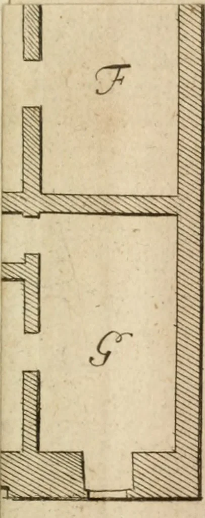 An illustration from Anfangsgründe der bürgerlichen Baukunst für Landleute, oder, Anleitung wie die Landbewohner neue verbesserte Gebaüde mit feuersichern Dächern, ingleichen neue Dörfer, Wasserleitungen und holzersparende Back- und Stubenoefen ohne Zuziehung eines Baumeisters entwerfen, zeichnen, Anschläge dazu machen n erbauen können : nebst einer kurzen Anzeige die Gewitter abzuleiten, 1776, leaf 346