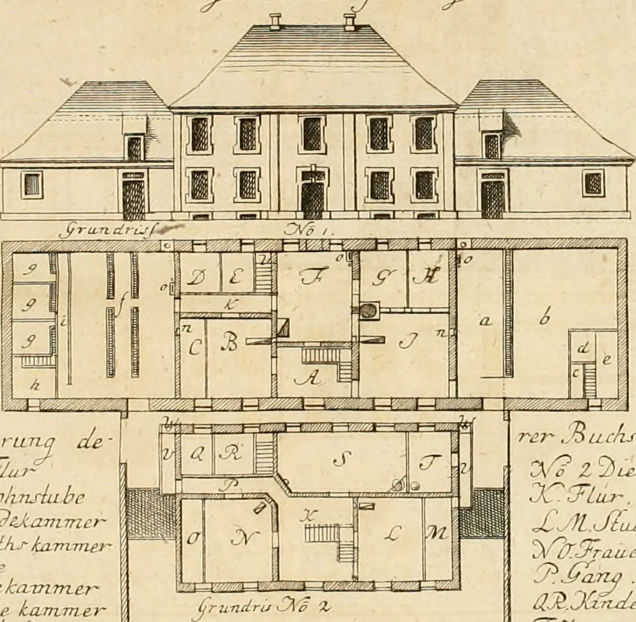 An illustration from Anfangsgründe der bürgerlichen Baukunst für Landleute, oder, Anleitung wie die Landbewohner neue verbesserte Gebaüde mit feuersichern Dächern, ingleichen neue Dörfer, Wasserleitungen und holzersparende Back- und Stubenoefen ohne Zuziehung eines Baumeisters entwerfen, zeichnen, Anschläge dazu machen n erbauen können : nebst einer kurzen Anzeige die Gewitter abzuleiten, 1776, leaf 349