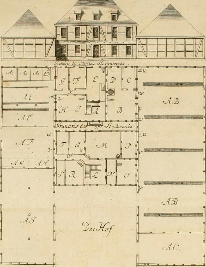 An illustration from Anfangsgründe der bürgerlichen Baukunst für Landleute, oder, Anleitung wie die Landbewohner neue verbesserte Gebaüde mit feuersichern Dächern, ingleichen neue Dörfer, Wasserleitungen und holzersparende Back- und Stubenoefen ohne Zuziehung eines Baumeisters entwerfen, zeichnen, Anschläge dazu machen n erbauen können : nebst einer kurzen Anzeige die Gewitter abzuleiten, 1776, leaf 351