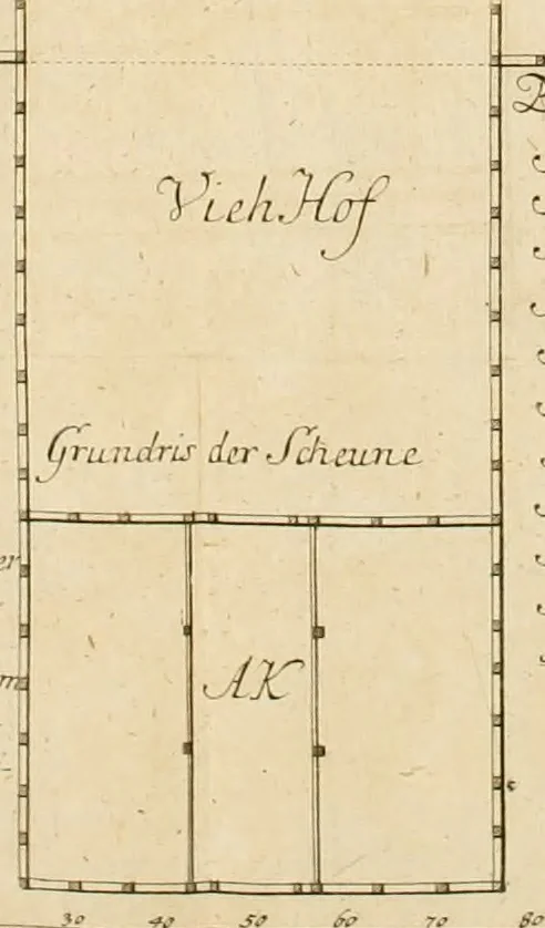 An illustration from Anfangsgründe der bürgerlichen Baukunst für Landleute, oder, Anleitung wie die Landbewohner neue verbesserte Gebaüde mit feuersichern Dächern, ingleichen neue Dörfer, Wasserleitungen und holzersparende Back- und Stubenoefen ohne Zuziehung eines Baumeisters entwerfen, zeichnen, Anschläge dazu machen n erbauen können : nebst einer kurzen Anzeige die Gewitter abzuleiten, 1776, leaf 351