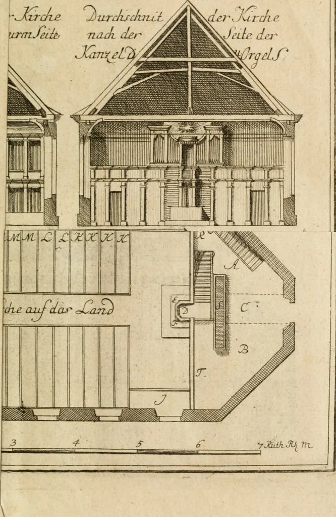 An illustration from Anfangsgründe der bürgerlichen Baukunst für Landleute, oder, Anleitung wie die Landbewohner neue verbesserte Gebaüde mit feuersichern Dächern, ingleichen neue Dörfer, Wasserleitungen und holzersparende Back- und Stubenoefen ohne Zuziehung eines Baumeisters entwerfen, zeichnen, Anschläge dazu machen n erbauen können : nebst einer kurzen Anzeige die Gewitter abzuleiten, 1776, leaf 352
