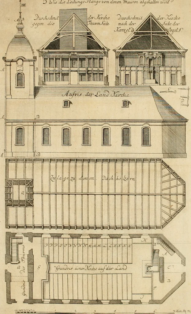 An illustration from Anfangsgründe der bürgerlichen Baukunst für Landleute, oder, Anleitung wie die Landbewohner neue verbesserte Gebaüde mit feuersichern Dächern, ingleichen neue Dörfer, Wasserleitungen und holzersparende Back- und Stubenoefen ohne Zuziehung eines Baumeisters entwerfen, zeichnen, Anschläge dazu machen n erbauen können : nebst einer kurzen Anzeige die Gewitter abzuleiten, 1776, leaf 353