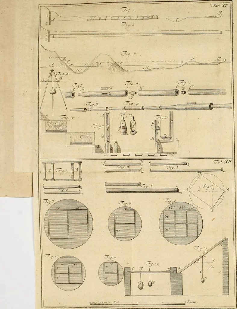 An illustration from Anfangsgründe der bürgerlichen Baukunst für Landleute, oder, Anleitung wie die Landbewohner neue verbesserte Gebaüde mit feuersichern Dächern, ingleichen neue Dörfer, Wasserleitungen und holzersparende Back- und Stubenoefen ohne Zuziehung eines Baumeisters entwerfen, zeichnen, Anschläge dazu machen n erbauen können : nebst einer kurzen Anzeige die Gewitter abzuleiten, 1776, leaf 357