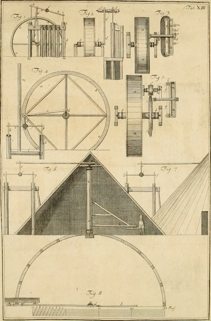 An illustration from Anfangsgründe der bürgerlichen Baukunst für Landleute, oder, Anleitung wie die Landbewohner neue verbesserte Gebaüde mit feuersichern Dächern, ingleichen neue Dörfer, Wasserleitungen und holzersparende Back- und Stubenoefen ohne Zuziehung eines Baumeisters entwerfen, zeichnen, Anschläge dazu machen n erbauen können : nebst einer kurzen Anzeige die Gewitter abzuleiten, 1776, leaf 359