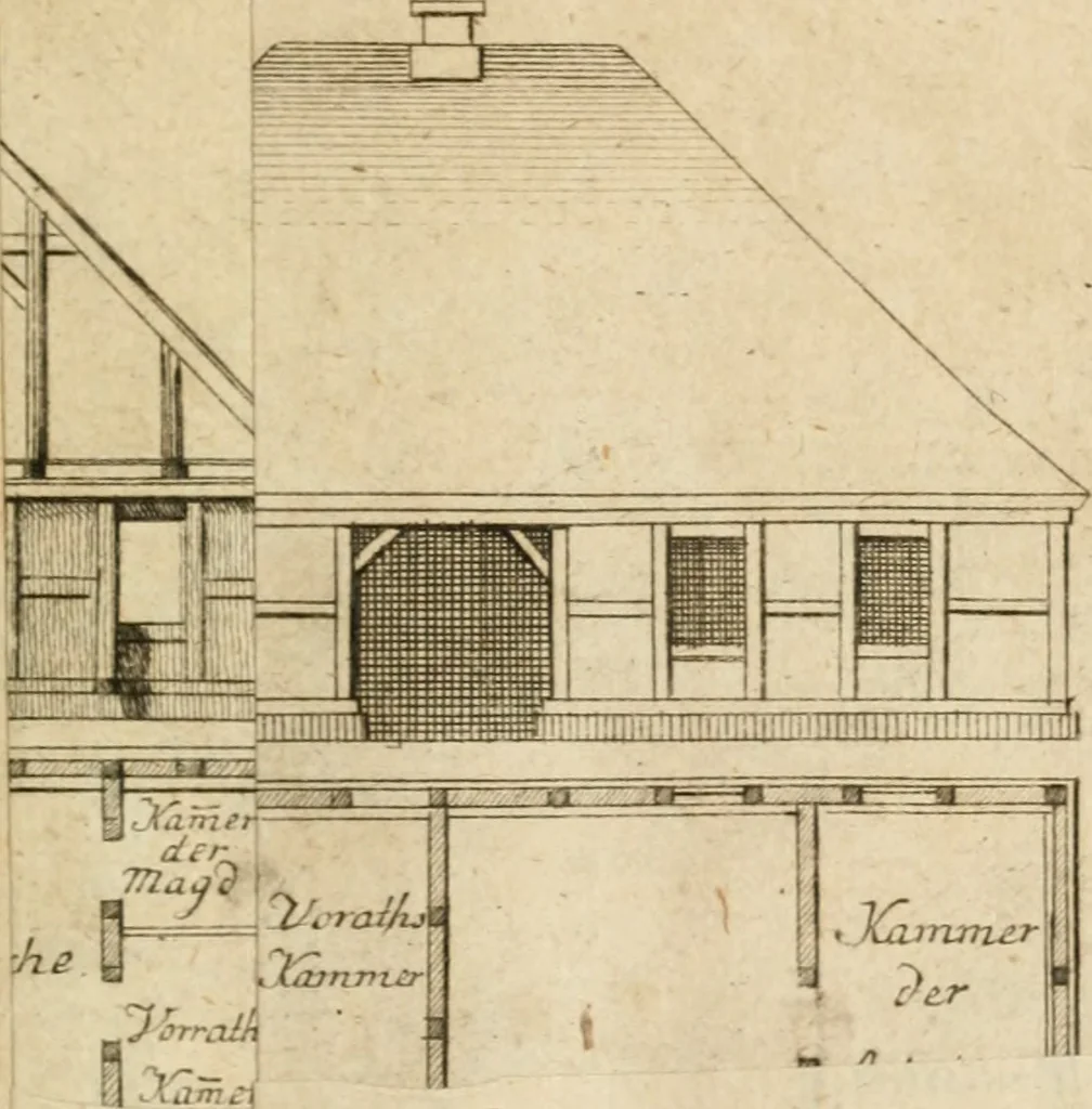 An illustration from Anfangsgründe der bürgerlichen Baukunst für Landleute, oder, Anleitung wie die Landbewohner neue verbesserte Gebaüde mit feuersichern Dächern, ingleichen neue Dörfer, Wasserleitungen und holzersparende Back- und Stubenoefen ohne Zuziehung eines Baumeisters entwerfen, zeichnen, Anschläge dazu machen n erbauen können : nebst einer kurzen Anzeige die Gewitter abzuleiten, 1776, leaf 360