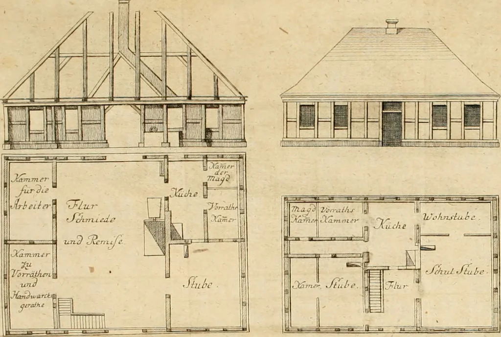 An illustration from Anfangsgründe der bürgerlichen Baukunst für Landleute, oder, Anleitung wie die Landbewohner neue verbesserte Gebaüde mit feuersichern Dächern, ingleichen neue Dörfer, Wasserleitungen und holzersparende Back- und Stubenoefen ohne Zuziehung eines Baumeisters entwerfen, zeichnen, Anschläge dazu machen n erbauen können : nebst einer kurzen Anzeige die Gewitter abzuleiten, 1776, leaf 361