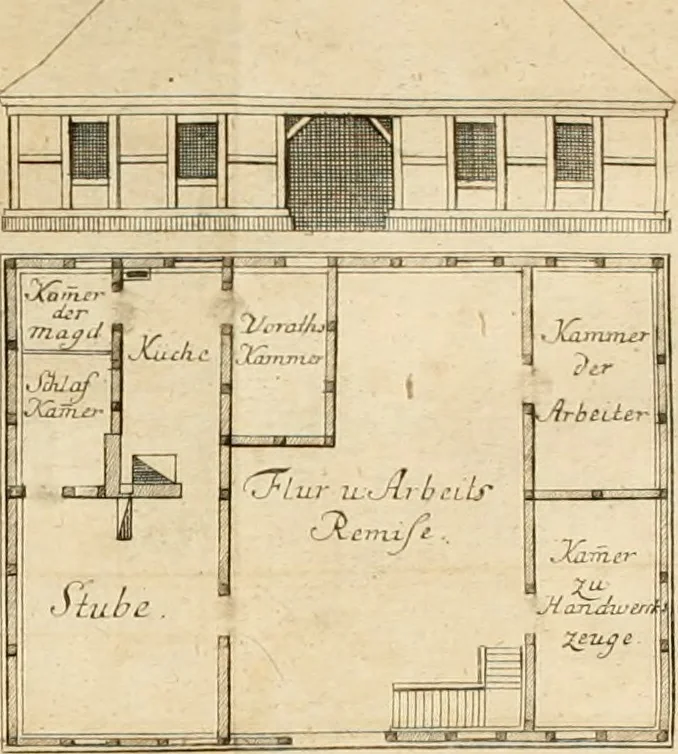 An illustration from Anfangsgründe der bürgerlichen Baukunst für Landleute, oder, Anleitung wie die Landbewohner neue verbesserte Gebaüde mit feuersichern Dächern, ingleichen neue Dörfer, Wasserleitungen und holzersparende Back- und Stubenoefen ohne Zuziehung eines Baumeisters entwerfen, zeichnen, Anschläge dazu machen n erbauen können : nebst einer kurzen Anzeige die Gewitter abzuleiten, 1776, leaf 361