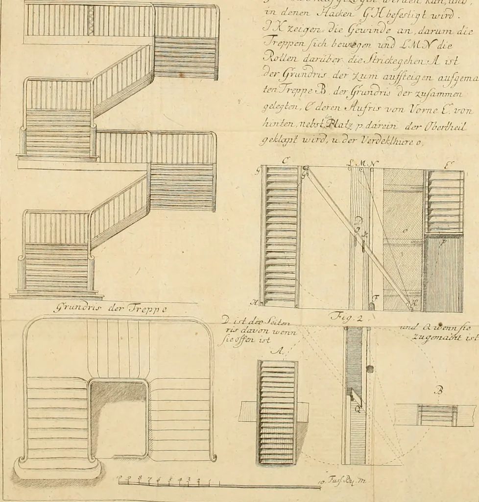 An illustration from Anfangsgründe der bürgerlichen Baukunst für Landleute, oder, Anleitung wie die Landbewohner neue verbesserte Gebaüde mit feuersichern Dächern, ingleichen neue Dörfer, Wasserleitungen und holzersparende Back- und Stubenoefen ohne Zuziehung eines Baumeisters entwerfen, zeichnen, Anschläge dazu machen n erbauen können : nebst einer kurzen Anzeige die Gewitter abzuleiten, 1776, leaf 363