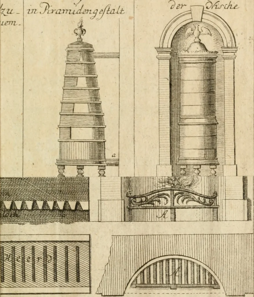An illustration from Anfangsgründe der bürgerlichen Baukunst für Landleute, oder, Anleitung wie die Landbewohner neue verbesserte Gebaüde mit feuersichern Dächern, ingleichen neue Dörfer, Wasserleitungen und holzersparende Back- und Stubenoefen ohne Zuziehung eines Baumeisters entwerfen, zeichnen, Anschläge dazu machen n erbauen können : nebst einer kurzen Anzeige die Gewitter abzuleiten, 1776, leaf 364