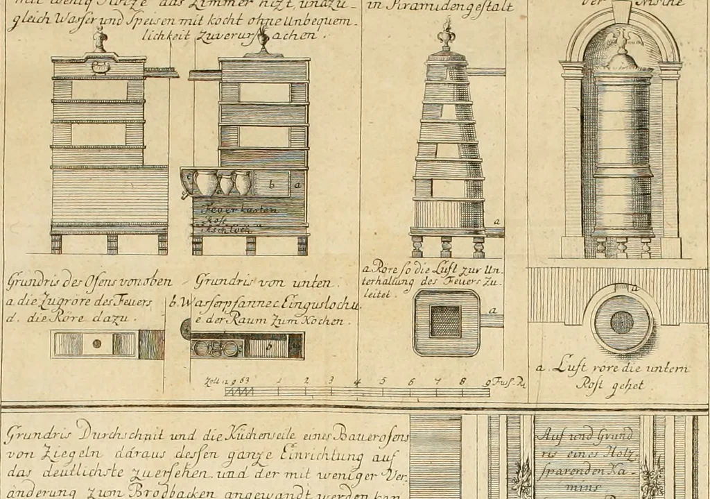 An illustration from Anfangsgründe der bürgerlichen Baukunst für Landleute, oder, Anleitung wie die Landbewohner neue verbesserte Gebaüde mit feuersichern Dächern, ingleichen neue Dörfer, Wasserleitungen und holzersparende Back- und Stubenoefen ohne Zuziehung eines Baumeisters entwerfen, zeichnen, Anschläge dazu machen n erbauen können : nebst einer kurzen Anzeige die Gewitter abzuleiten, 1776, leaf 365