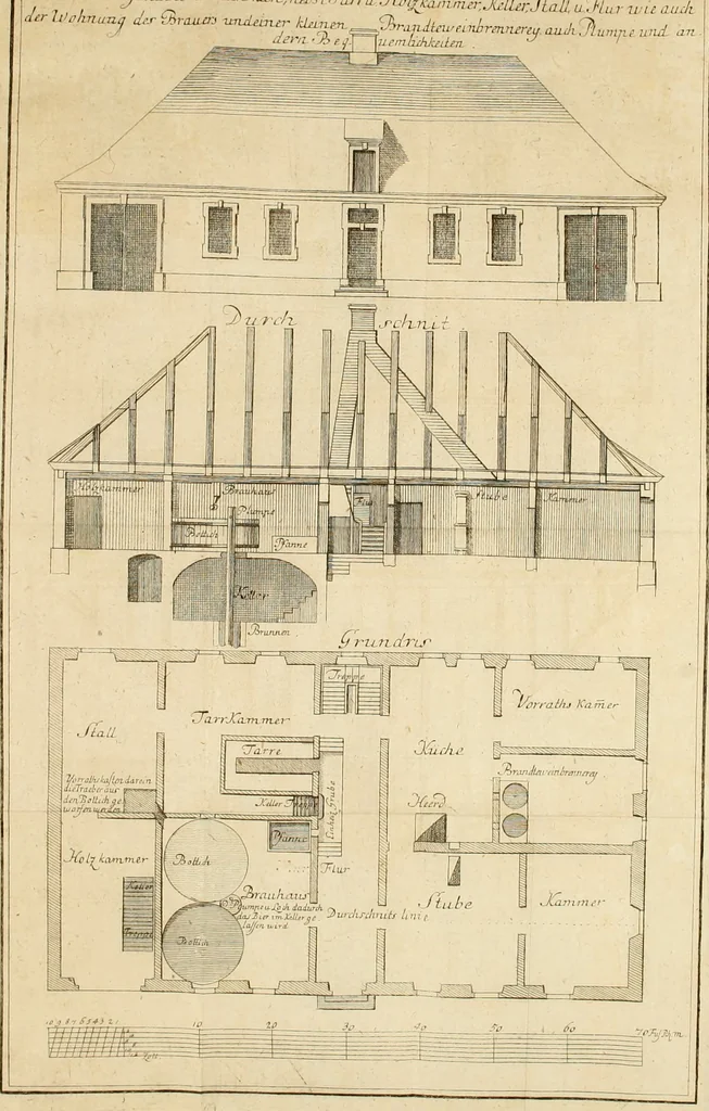 An illustration from Anfangsgründe der bürgerlichen Baukunst für Landleute, oder, Anleitung wie die Landbewohner neue verbesserte Gebaüde mit feuersichern Dächern, ingleichen neue Dörfer, Wasserleitungen und holzersparende Back- und Stubenoefen ohne Zuziehung eines Baumeisters entwerfen, zeichnen, Anschläge dazu machen n erbauen können : nebst einer kurzen Anzeige die Gewitter abzuleiten, 1776, leaf 369
