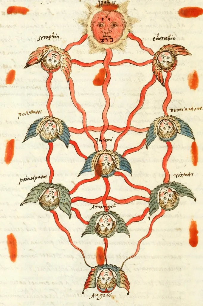An illustration from Angelorvm et daemonvm nomina et attribvta passim in divinis scriptvris contenta ad patrvm sententiam explicata ..., ca. 1585-1600, 1585, leaf 20
