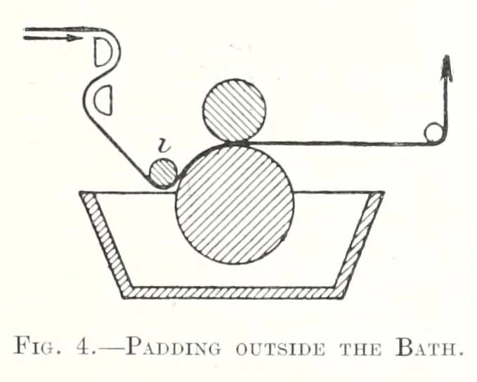 An illustration from Aniline black and its applications in dyeing and printing, 1909, leaf 123