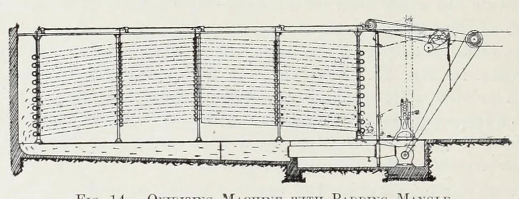 An illustration from Aniline black and its applications in dyeing and printing, 1909, leaf 144
