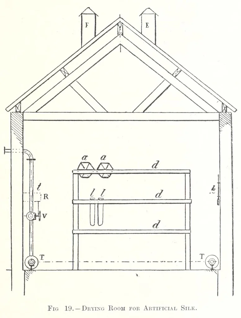 An illustration from Aniline black and its applications in dyeing and printing, 1909, leaf 167