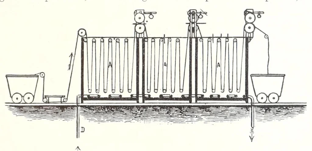 An illustration from Aniline black and its applications in dyeing and printing, 1909, leaf 187