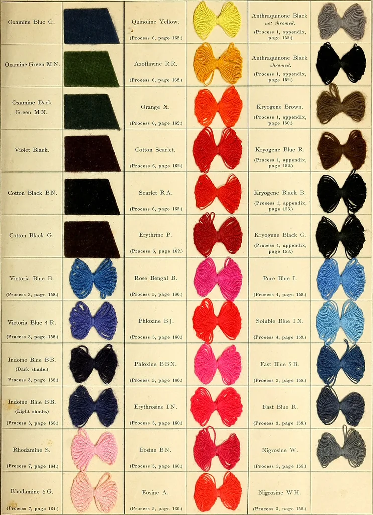 An illustration from The aniline colours of the Badische Anilin- & Soda-Fabrik, Ludwigshafen on Rhine and their application on wool, cotton, silk and other textile fibres, 1901, leaf 260