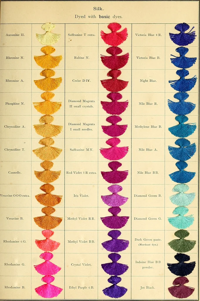 An illustration from The aniline colours of the Badische Anilin- & Soda-Fabrik, Ludwigshafen on Rhine and their application on wool, cotton, silk and other textile fibres, 1901, leaf 294