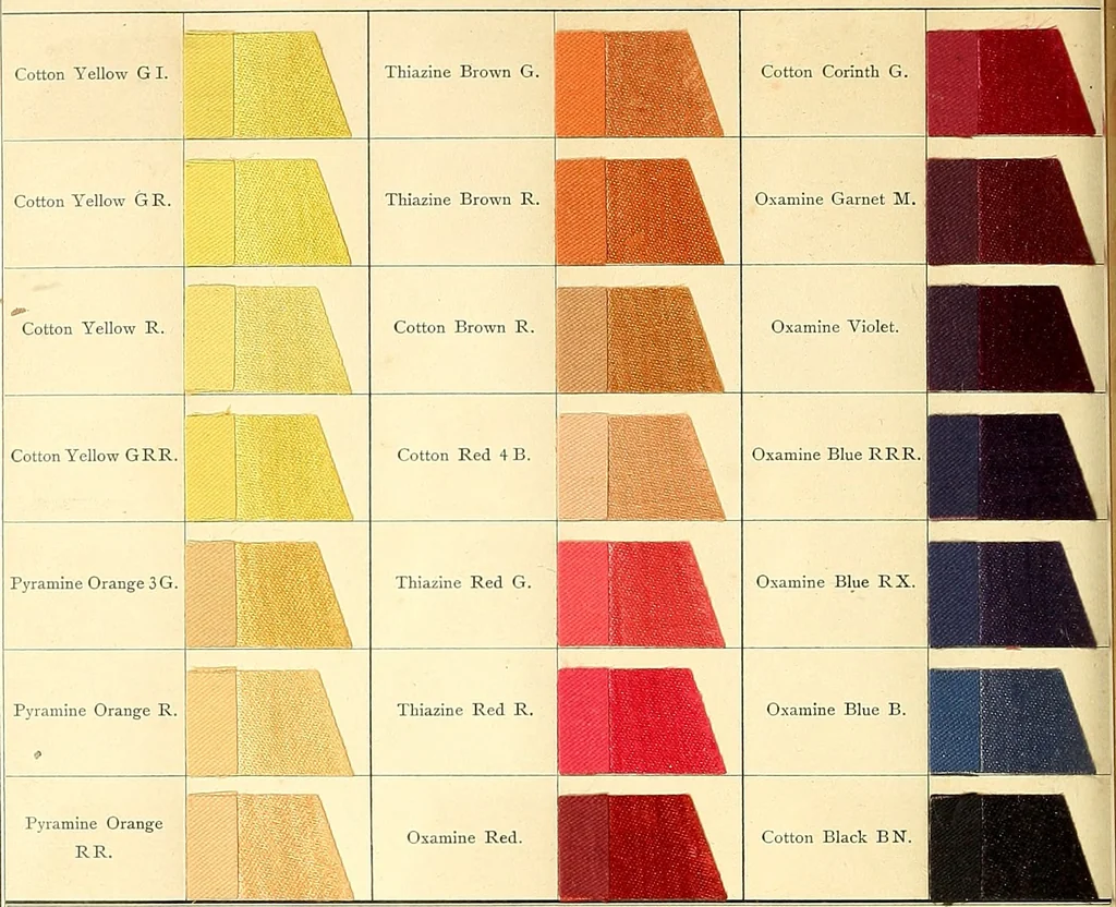 An illustration from The aniline colours of the Badische Anilin- & Soda-Fabrik, Ludwigshafen on Rhine and their application on wool, cotton, silk and other textile fibres, 1901, leaf 343